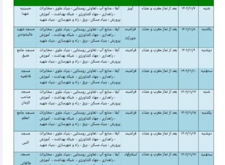 محلات طرح کرامت